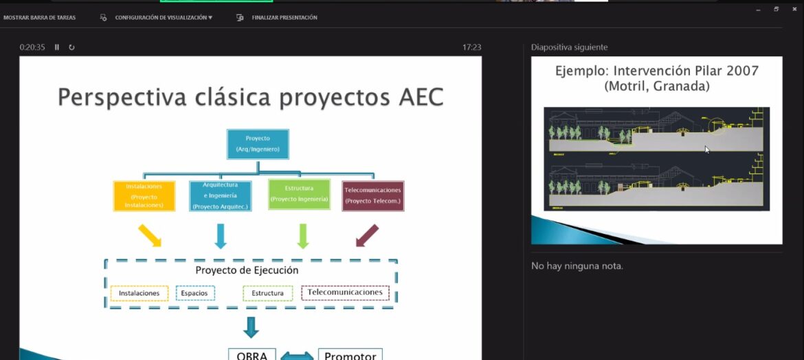 hbim acelera pyme coiiaoc